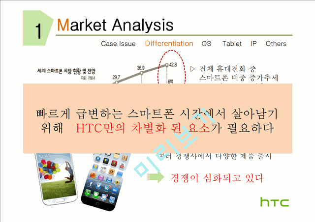 HTC의 소개와 기업분석 및 경쟁사 분석   (7 )